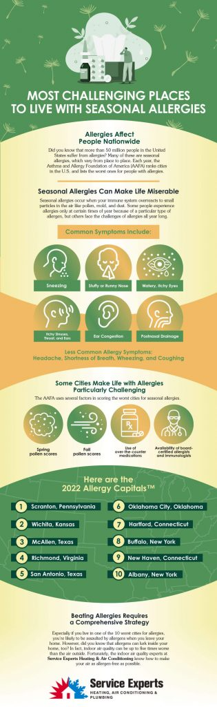 most challenging places revision